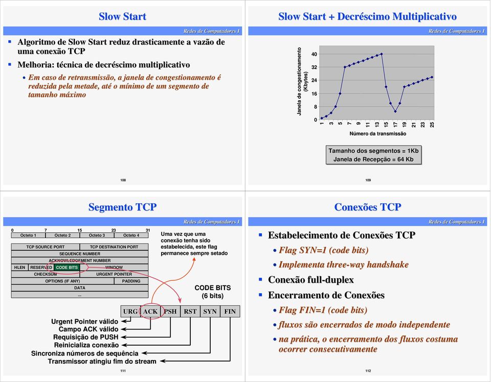 transmissão Tamanho dos segmentos = 1Kb Janela de Recepção = 64 Kb 108 109 0 7 15 23 31 Octeto 1 Octeto 2 Octeto 3 Octeto 4 HLEN TCP SOURCE PORT RESERVED CHECKSUM UENCE NUMER NOWLEDGEMENT NUMER CODE