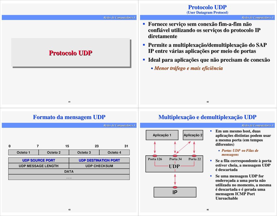 7 15 23 31 Octeto 1 Octeto 2 UDP SOURCE PORT UDP MESSGE LENGTH DT.