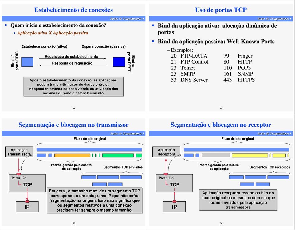 transmitir fluxos de dados entre si, independentemente da passividade ou atividade das mesmas durante o estabelecimento ind c/ porta DEST Uso de portas TCP ind da aplicação ativa: alocação dinâmica