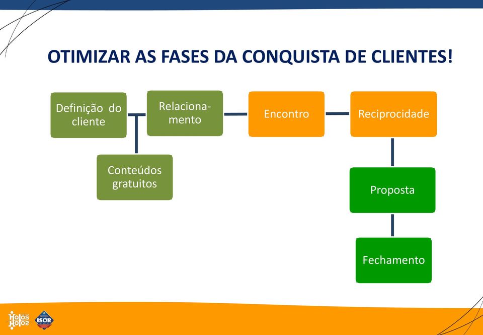 Definição do cliente Relacionamento