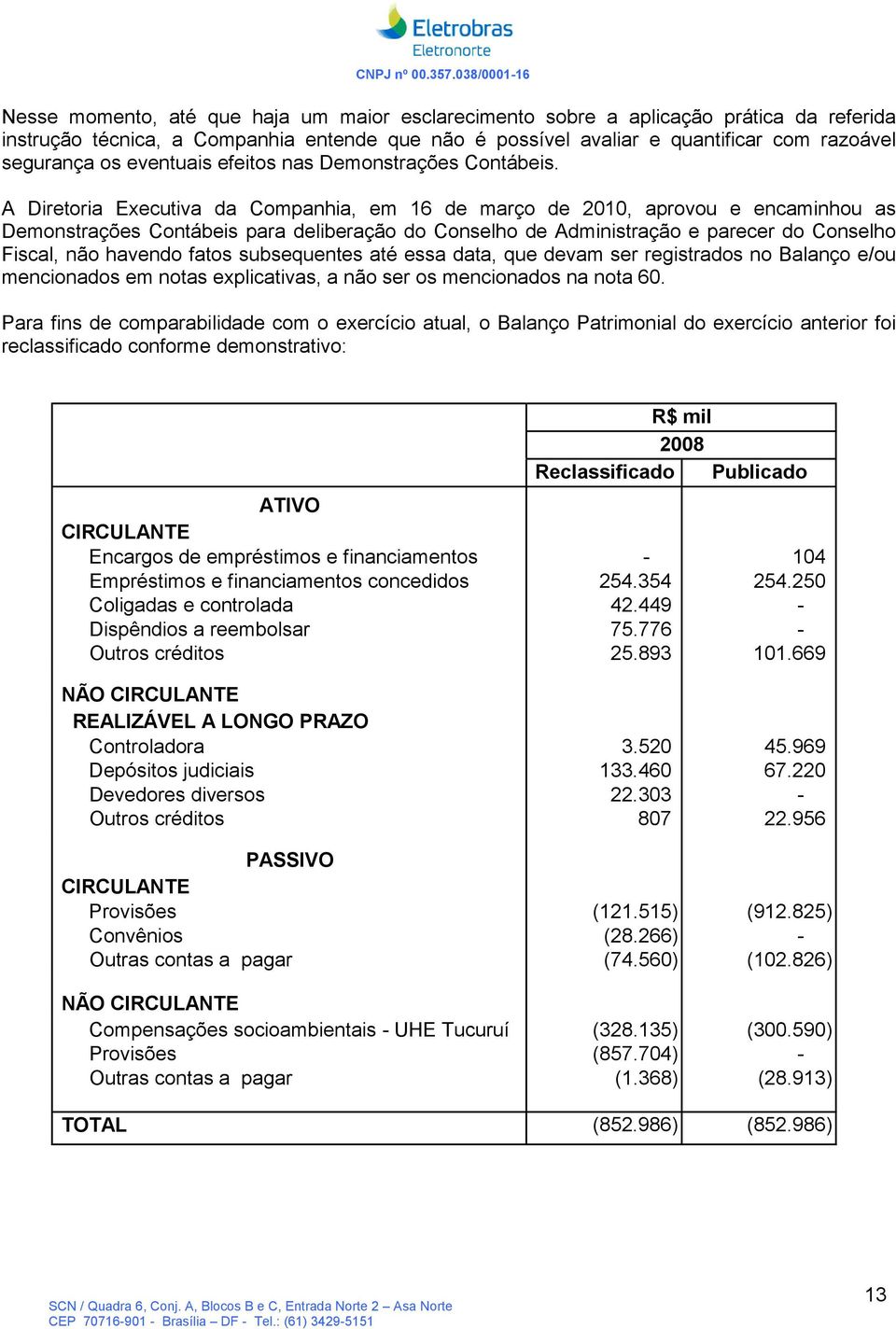 A Diretoria Executiva da Companhia, em 16 de março de 2010, aprovou e encaminhou as Demonstrações Contábeis para deliberação do Conselho de Administração e parecer do Conselho Fiscal, não havendo