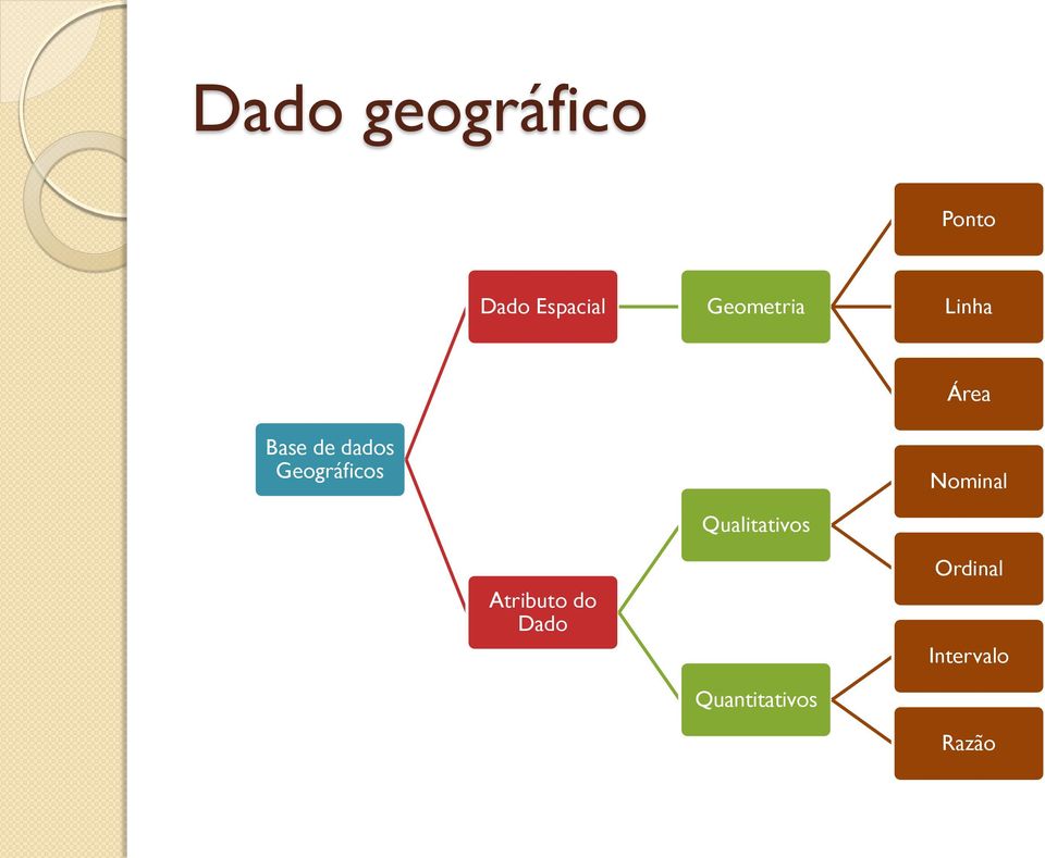 Geográficos Nominal Qualitativos