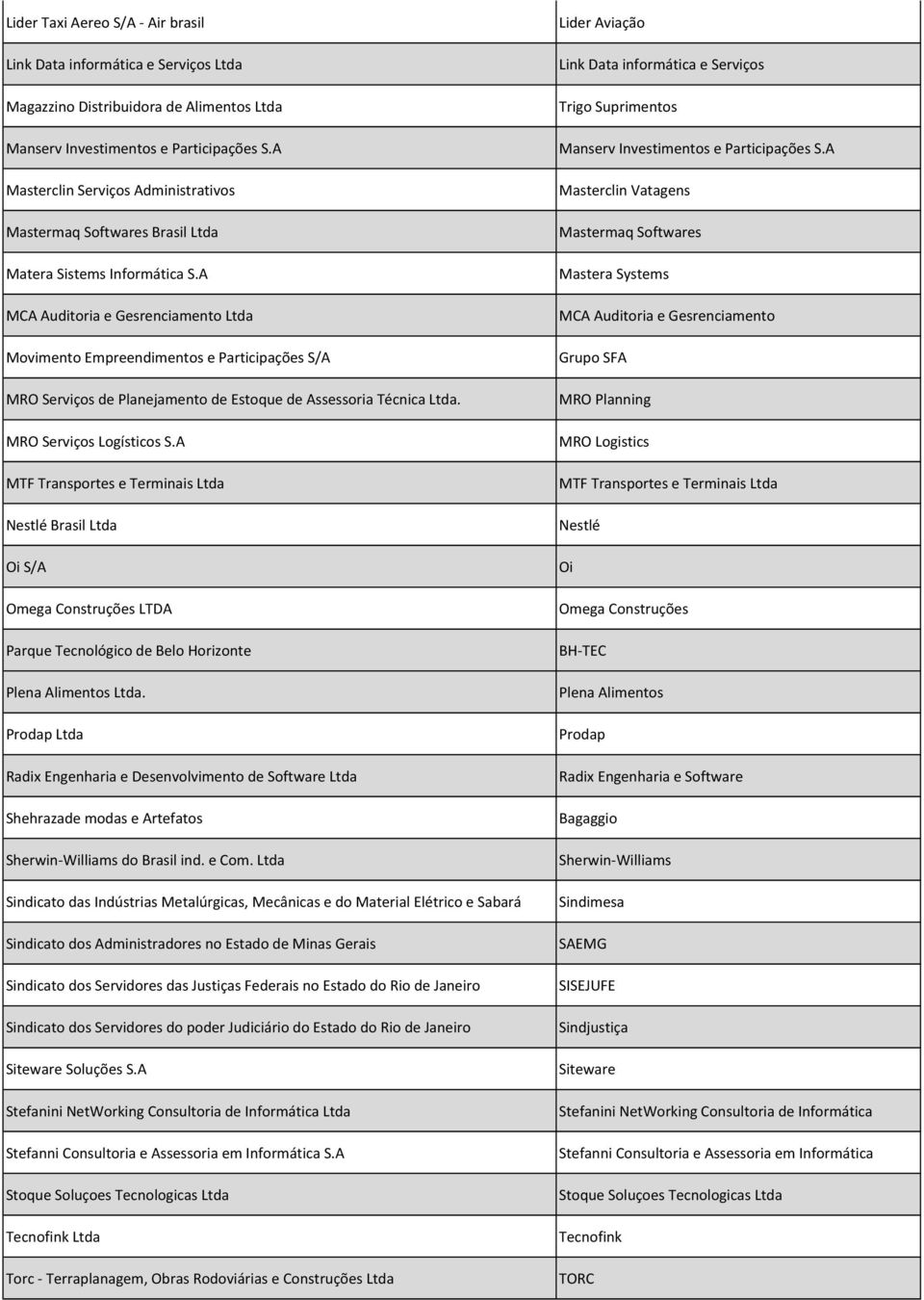 A MCA Auditoria e Gesrenciamento Ltda Movimento Empreendimentos e Participações S/A MRO Serviços de Planejamento de Estoque de Assessoria Técnica Ltda. MRO Serviços Logísticos S.