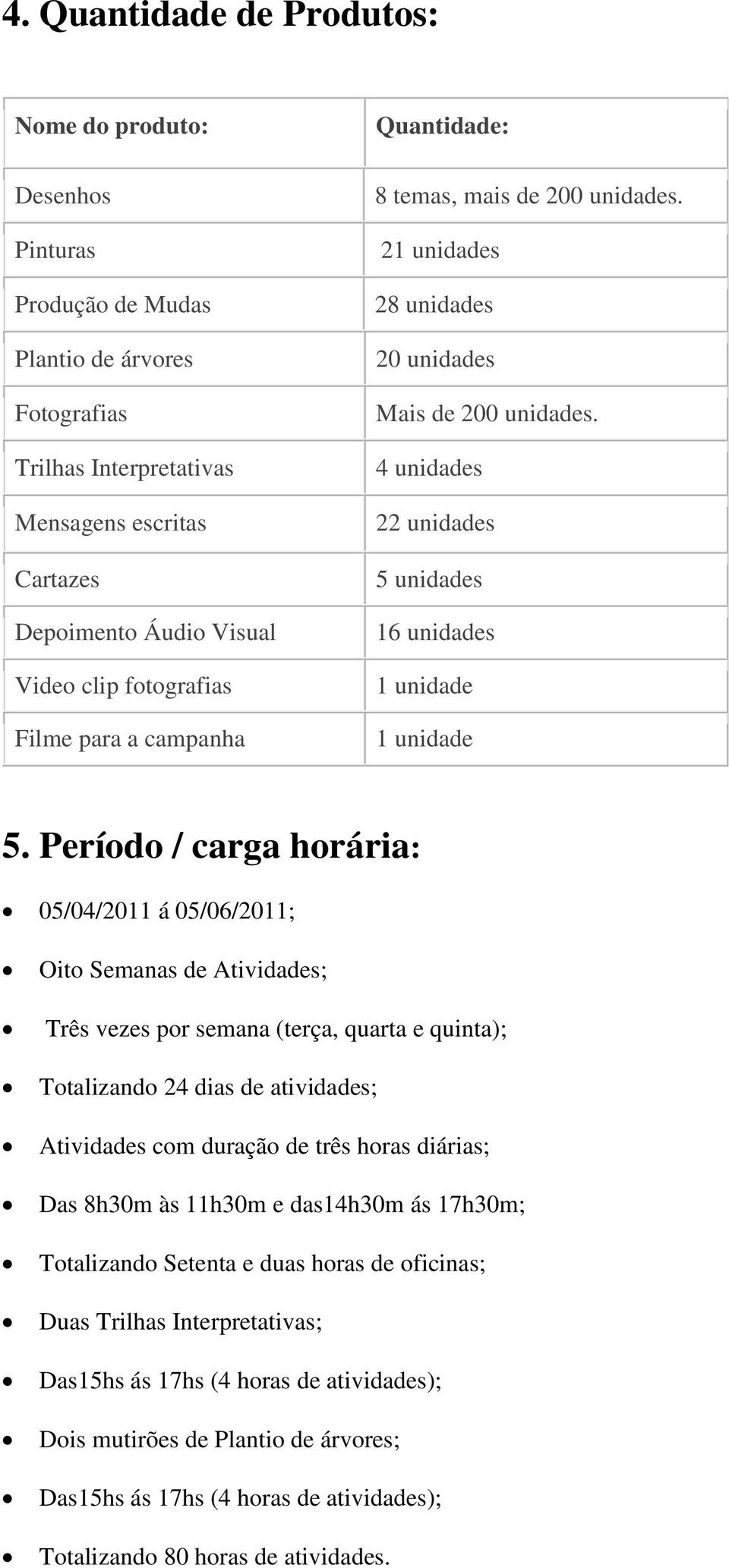 4 unidades 22 unidades 5 unidades 16 unidades 1 unidade 1 unidade 5.