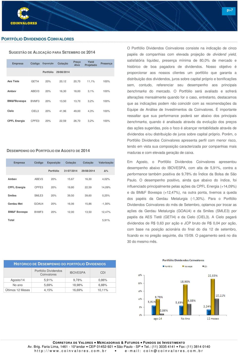 CPFE3 20% 22,59 26,70 3,2% 100% Empresa Código Exposição Cotação Cotação Valorização Portfólio 31/07/2014 29/08/2014 % Ambev ABEV3 20% 15,67 16,30 4,02% CPFL Energia CPFE3 20% 19,80 22,59 14,09%