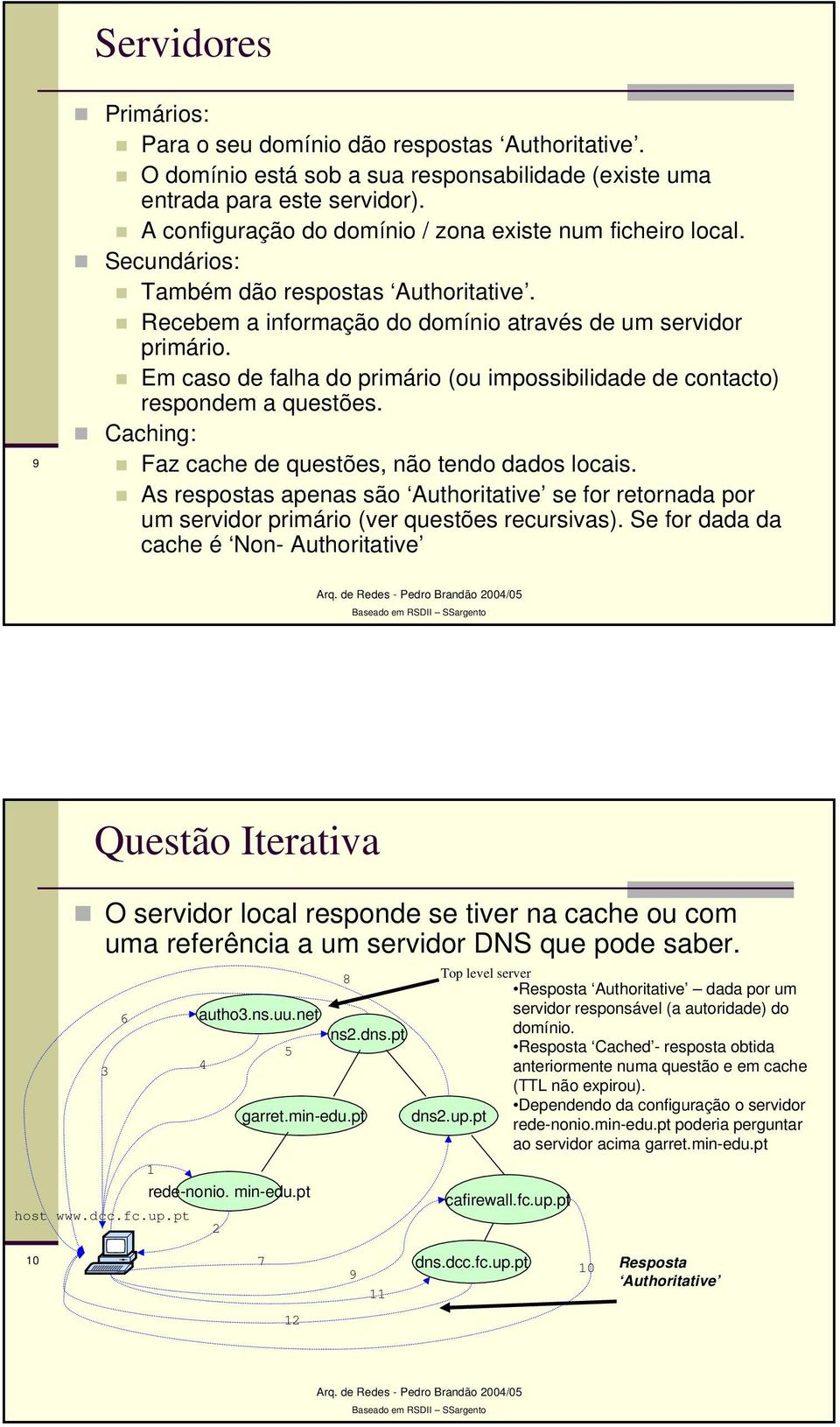 Em caso de falha do primário (ou impossibilidade de contacto) respondem a questões. Caching: Faz cache de questões, não tendo dados locais.