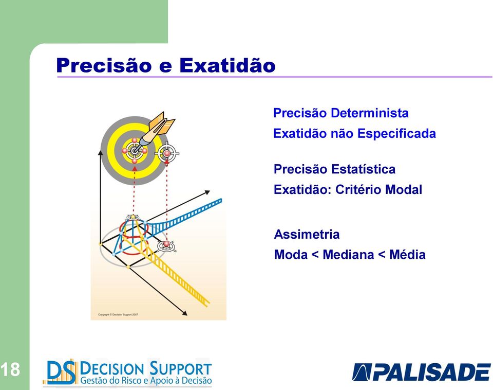 Especificada Precisão Estatística