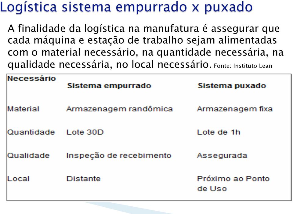 o material necessário, na quantidade necessária, na