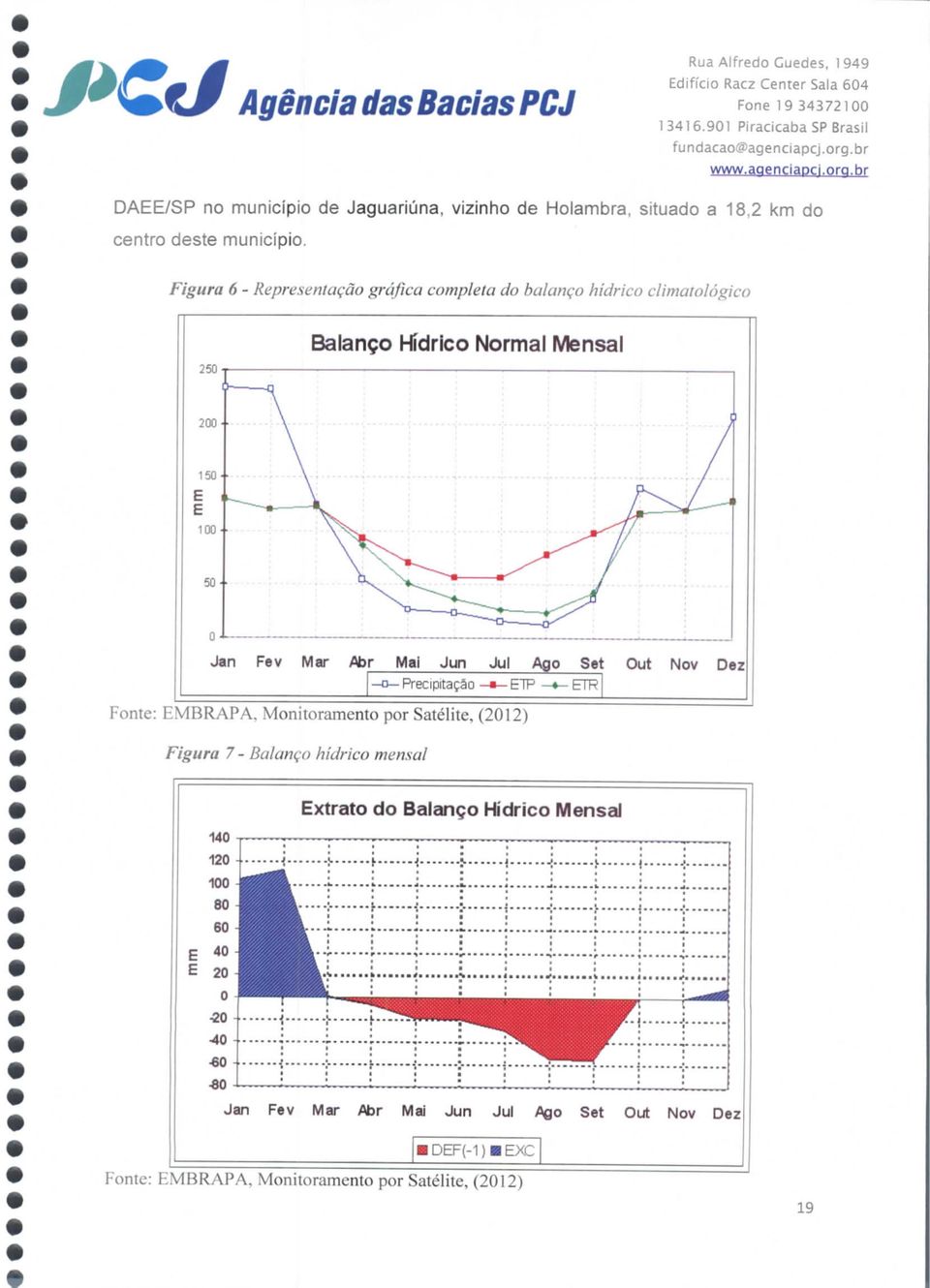 Figura 6 - Representação gráfica completa do balanço hídrico climatológico Balanço Hídrico Normal Mensal j Jan Fe v Mar Abr Mal Jun Jul Ago Set Out