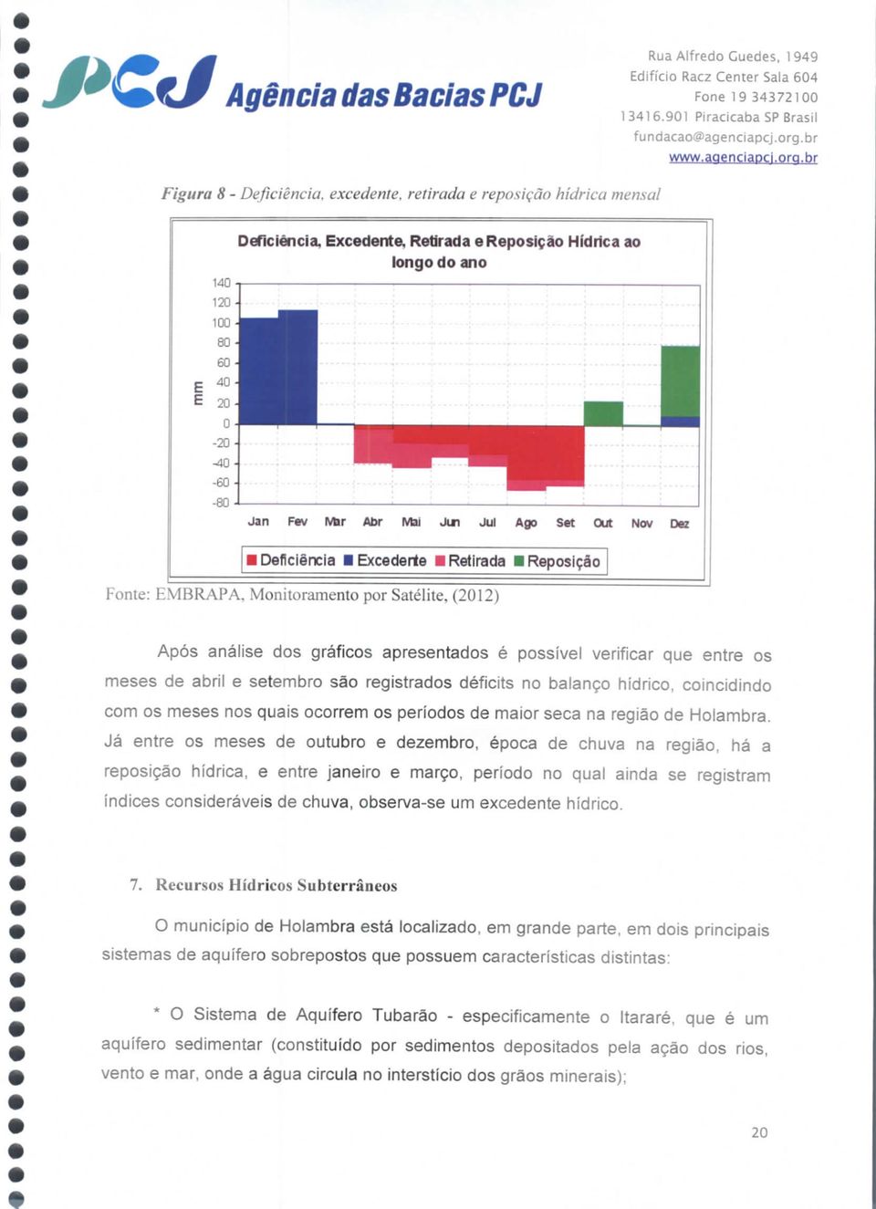 Após análise dos gráficos apresentados é possível verificar que entre os meses de abril e setembro são registrados déficits no balanço hídrico, coincidindo com os meses nos quais ocorrem os períodos