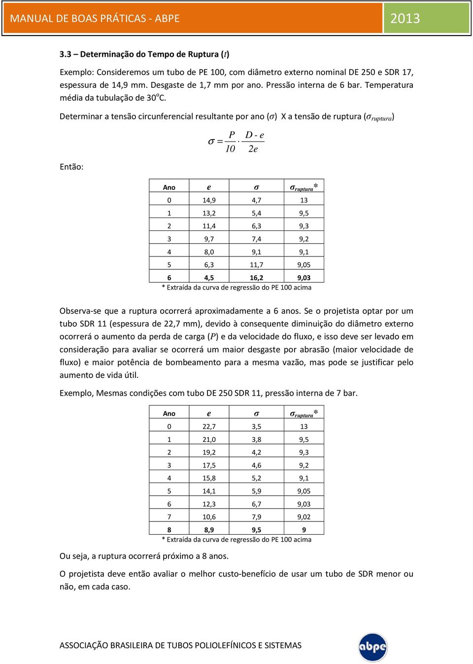 Determinar a tensão circunferencial resultante por ano (σ) X a tensão de ruptura (σ ruptura ) Então: σ = P 10 D - e 2e Ano e σ σ ruptura * 0 14,9 4,7 13 1 13,2 5,4 9,5 2 11,4 6,3 9,3 3 9,7 7,4 9,2 4