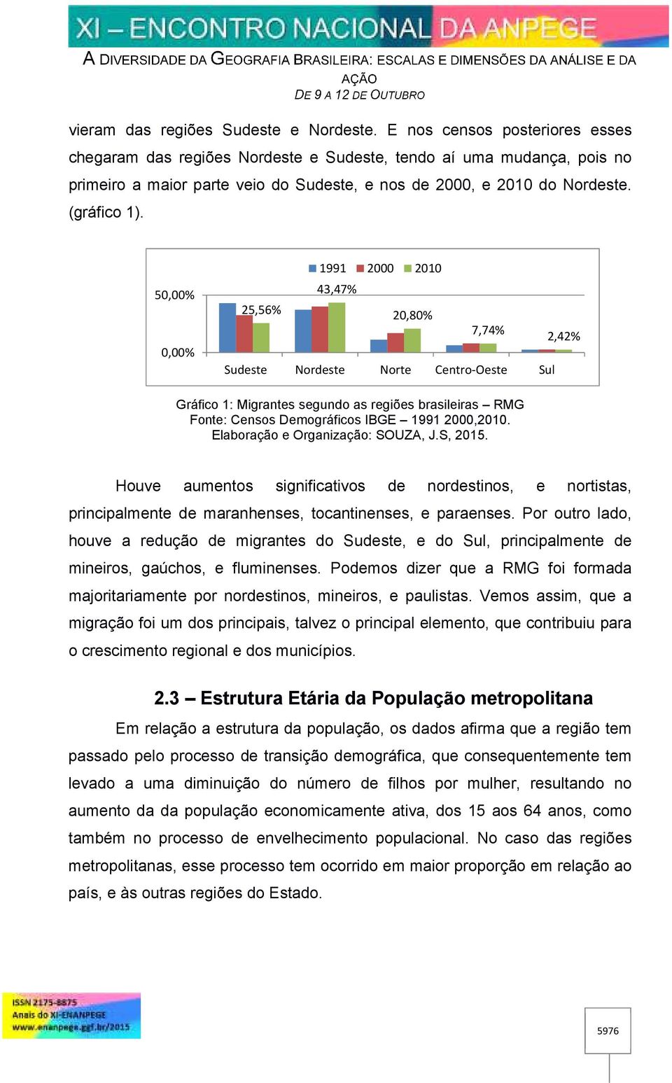 50,00% 0,00% 1991 2000 2010 43,47% 25,56% 20,80% 7,74% 2,42% Sudeste Nordeste Norte Centro-Oeste Sul Gráfico 1: Migrantes segundo as regiões brasileiras RMG Fonte: Censos Demográficos IBGE 1991