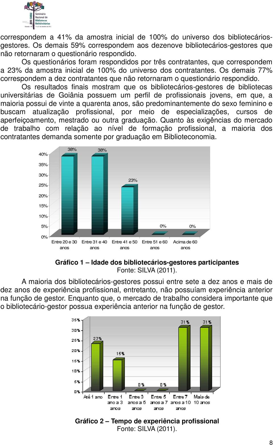 Os demais 77 correspondem a dez contratantes que não retornaram o questionário respondido.