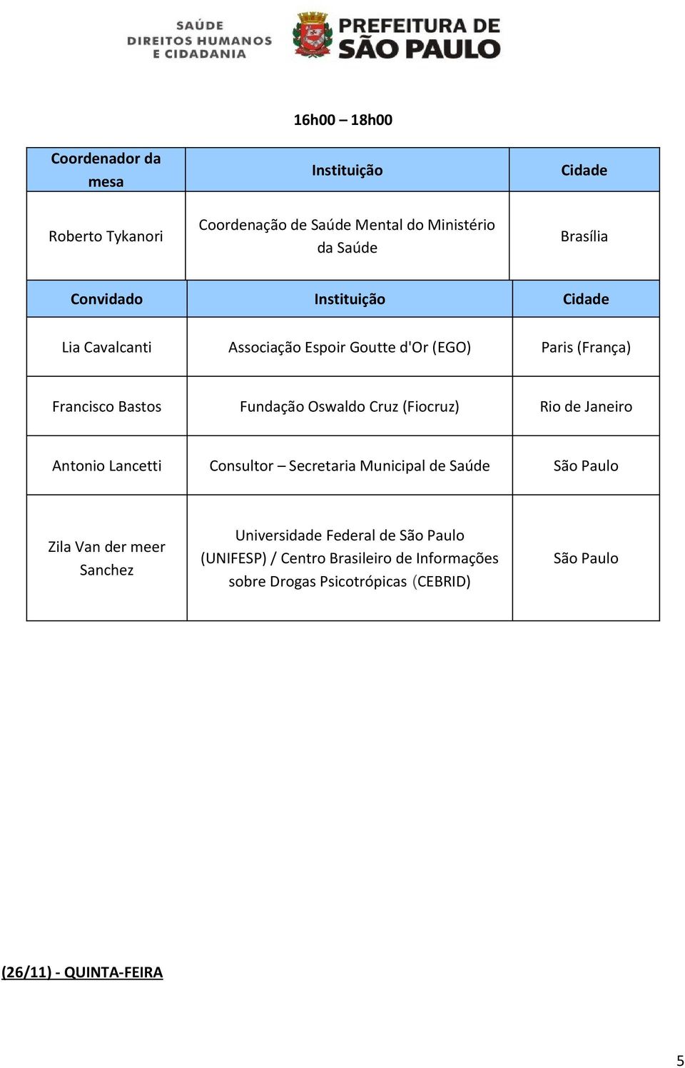 Cruz (Fiocruz) Rio de Janeiro Antonio Lancetti Consultor Secretaria Municipal de Saúde Zila Van der meer Sanchez