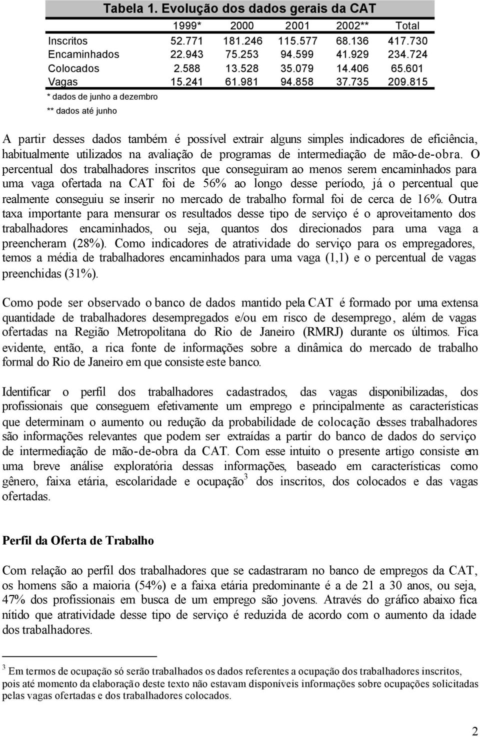 Evolução dos dados gerais da CAT A partir desses dados também é possível extrair alguns simples indicadores de eficiência, habitualmente utilizados na avaliação de programas de intermediação de