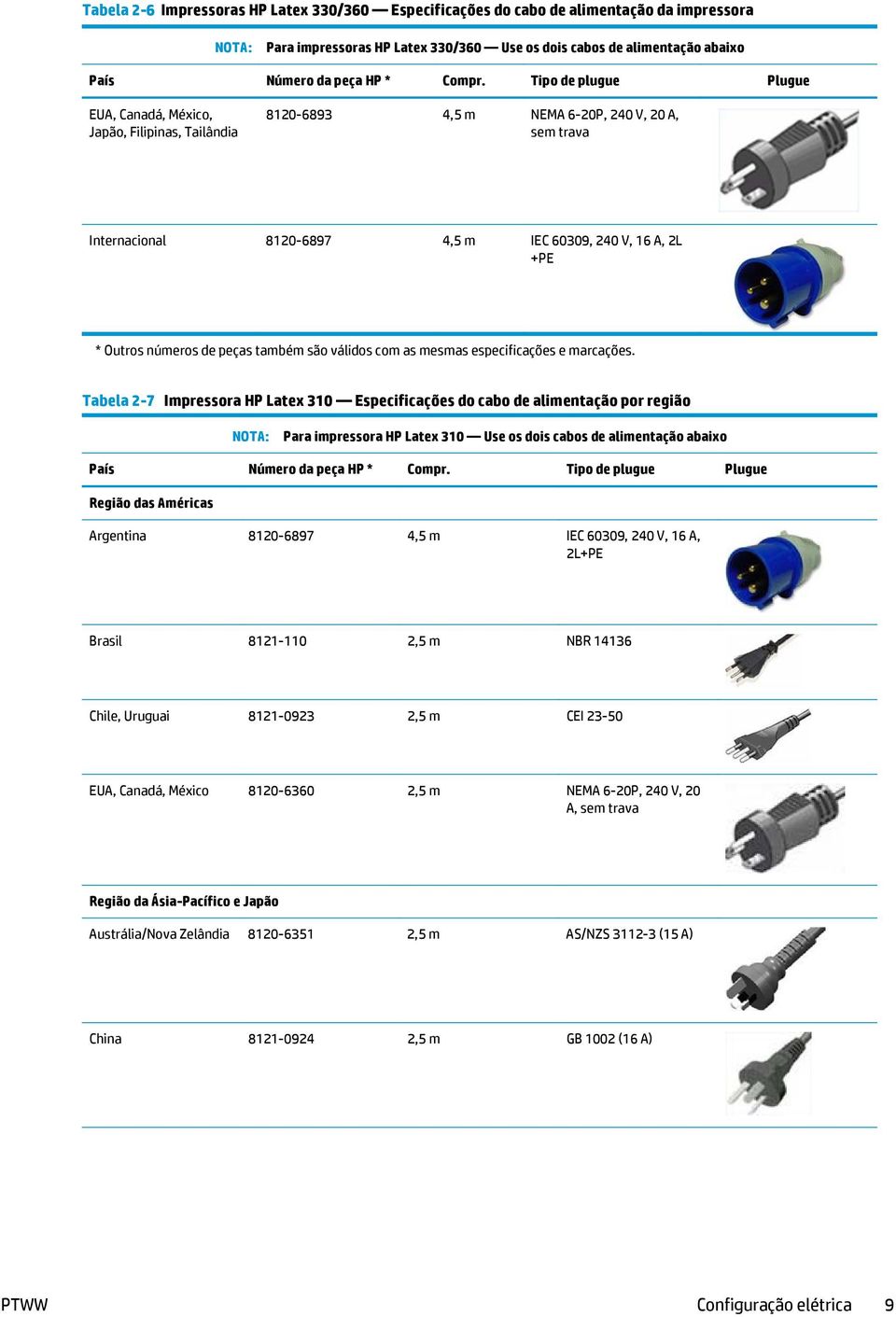 Tipo de plugue Plugue EUA, Canadá, México, Japão, Filipinas, Tailândia 8120-6893 4,5 m NEMA 6-20P, 240 V, 20 A, sem trava Internacional 8120-6897 4,5 m IEC 60309, 240 V, 16 A, 2L +PE * Outros números