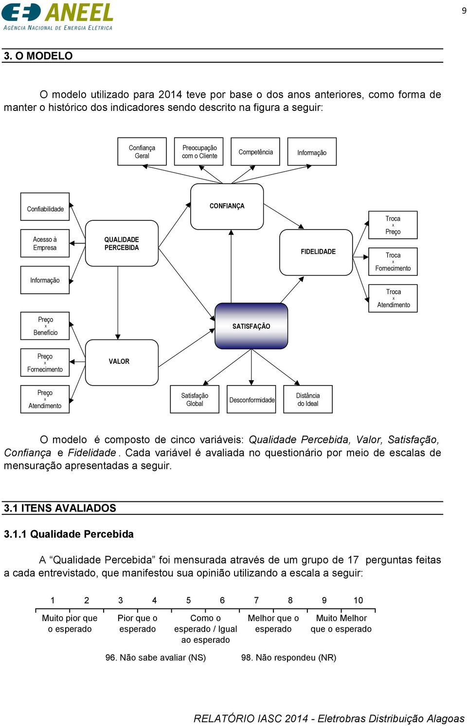 Preço x Fornecimento VALOR Preço x Atendimento Satisfação Global Desconformidade Distância do Ideal O modelo é composto de cinco variáveis: Qualidade Percebida, Valor, Satisfação, Confiança e