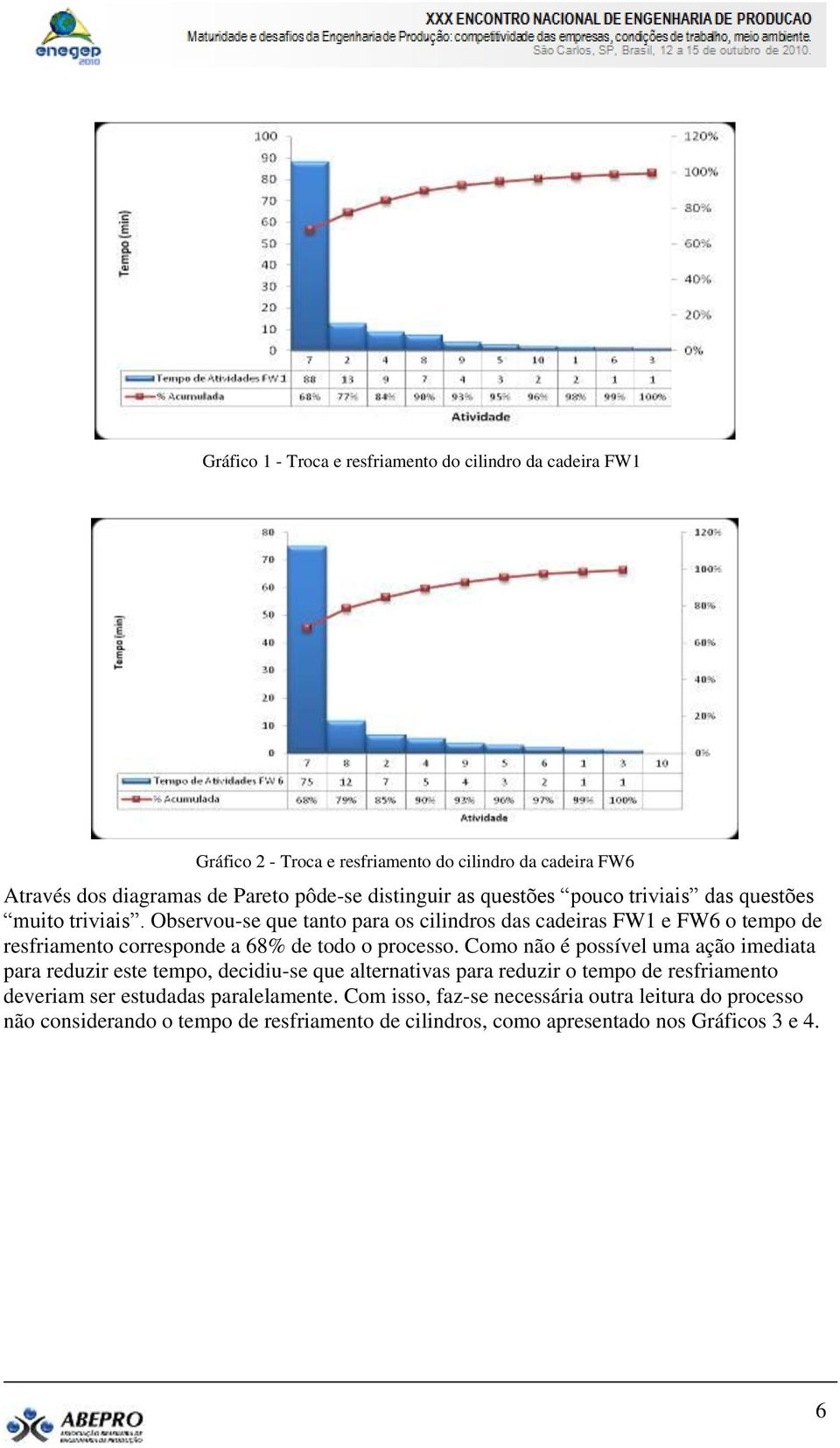 Observou-se que tanto para os cilindros das cadeiras FW1 e FW6 o tempo de resfriamento corresponde a 68% de todo o processo.