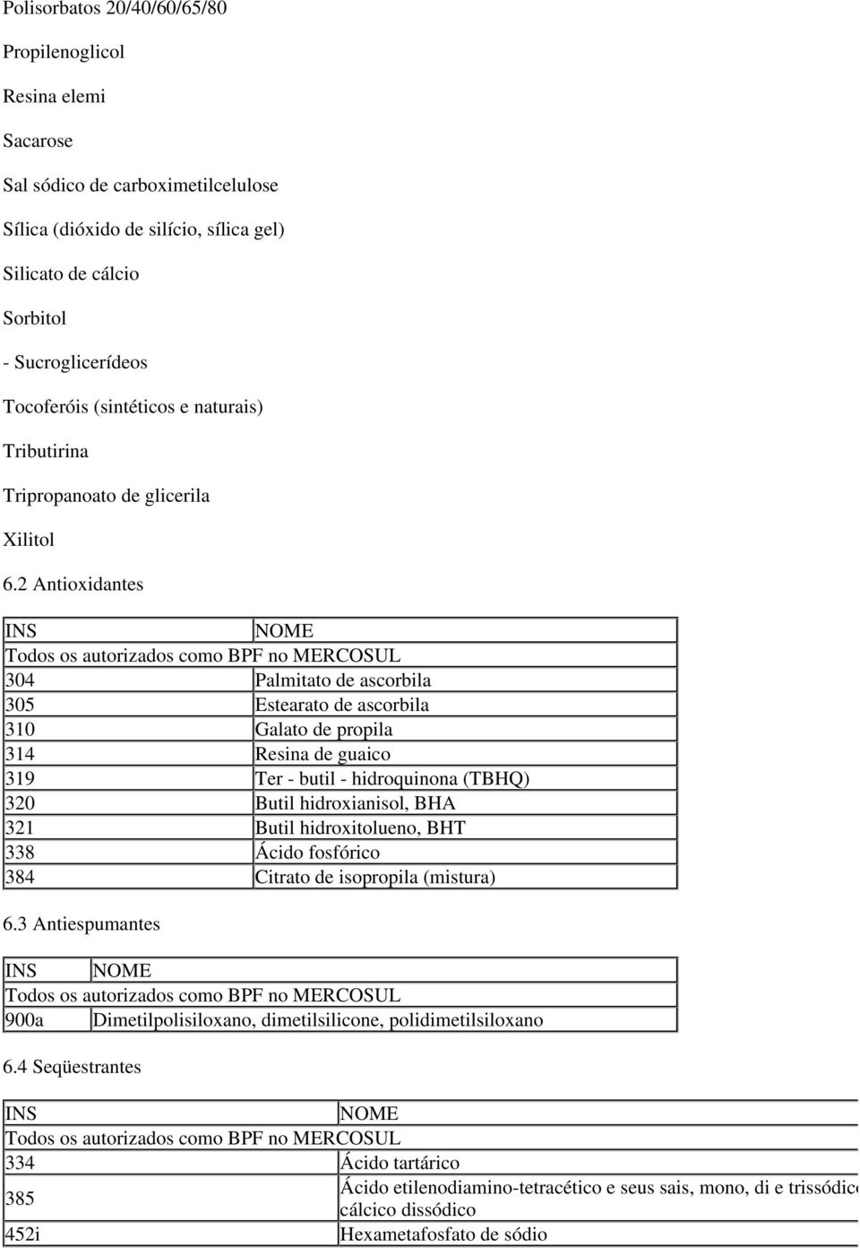 2 Antioxidantes INS NOME Todos os autorizados como BPF no MERCOSUL 304 Palmitato de ascorbila 305 Estearato de ascorbila 310 Galato de propila 314 Resina de guaico 319 Ter - butil - hidroquinona