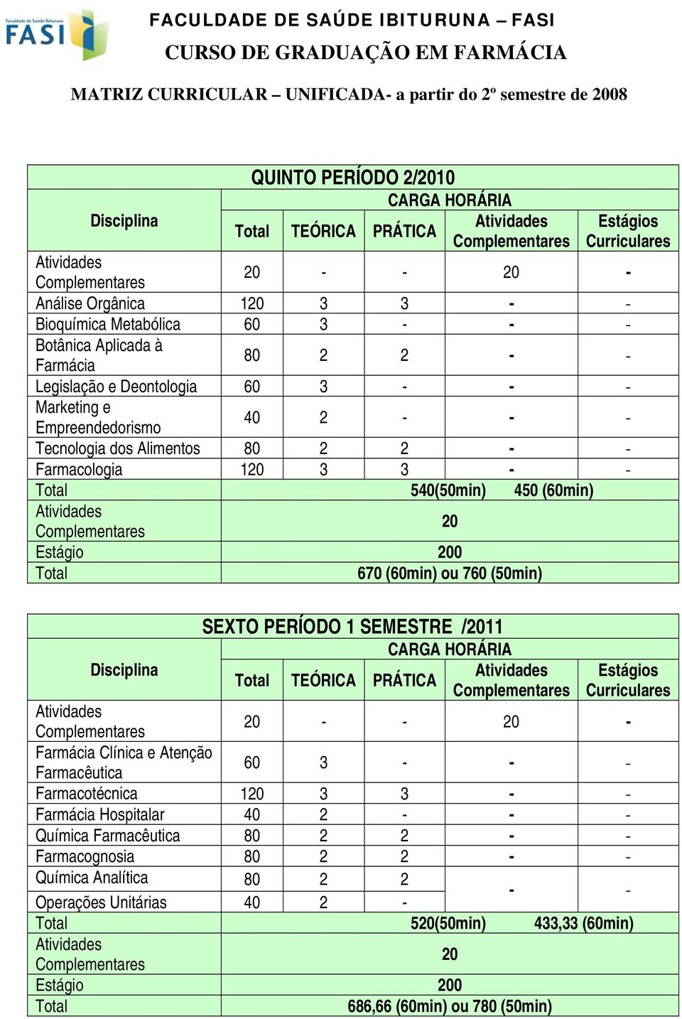 (50min) SEXTO PERÍODO 1 SEMESTRE /11 - - - Farmácia Clínica e Atenção Farmacêutica 60 3 - - - Farmacotécnica 1 3 3 - - Farmácia Hospitalar 2 - -