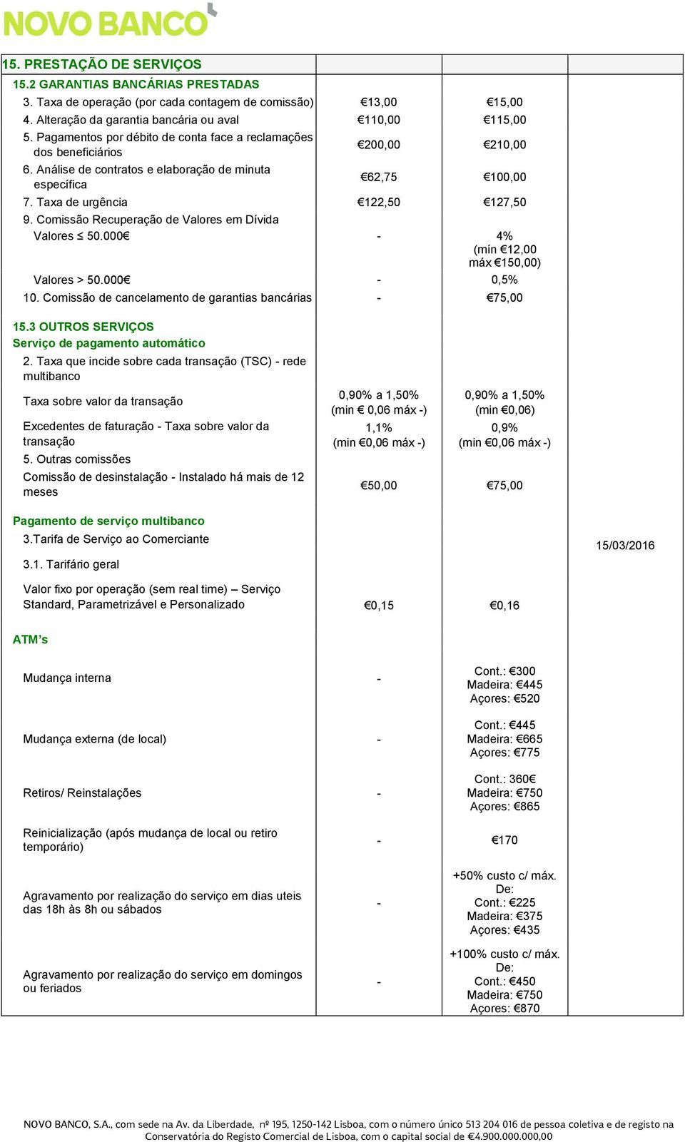 Comissão Recuperação de Valores em Dívida Valores 50.000-4% (mín 12,00 máx 150,00) Valores > 50.000-0,5% 10. Comissão de cancelamento de garantias bancárias - 75,00 15.