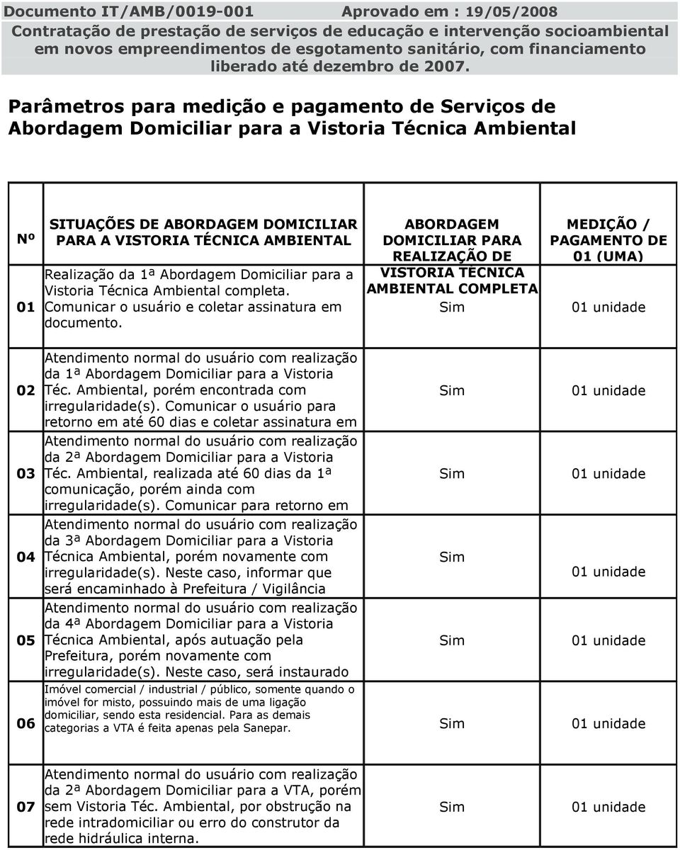 ABORDAGEM DOMICILIAR PARA REALIZAÇÃO DE VISTORIA TÉCNICA AMBIENTAL COMPLETA MEDIÇÃO / PAGAMENTO DE 01 (UMA) 01 unidade 02 03 04 05 06 Atendimento normal do usuário com realização da 1ª Abordagem