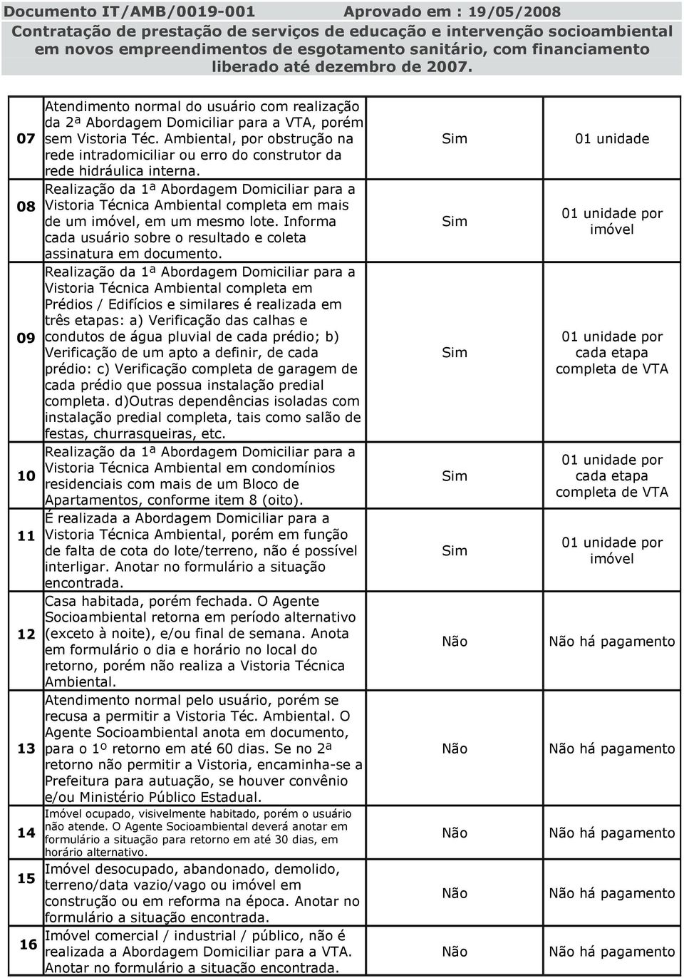 Realização da 1ª Abordagem Domiciliar para a Vistoria Técnica Ambiental completa em mais de um imóvel, em um mesmo lote. Informa cada usuário sobre o resultado e coleta assinatura em documento.