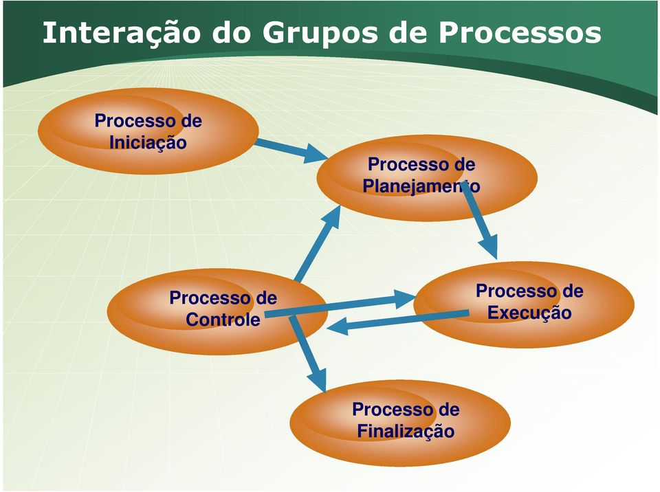 Planejamento Processo de Controle