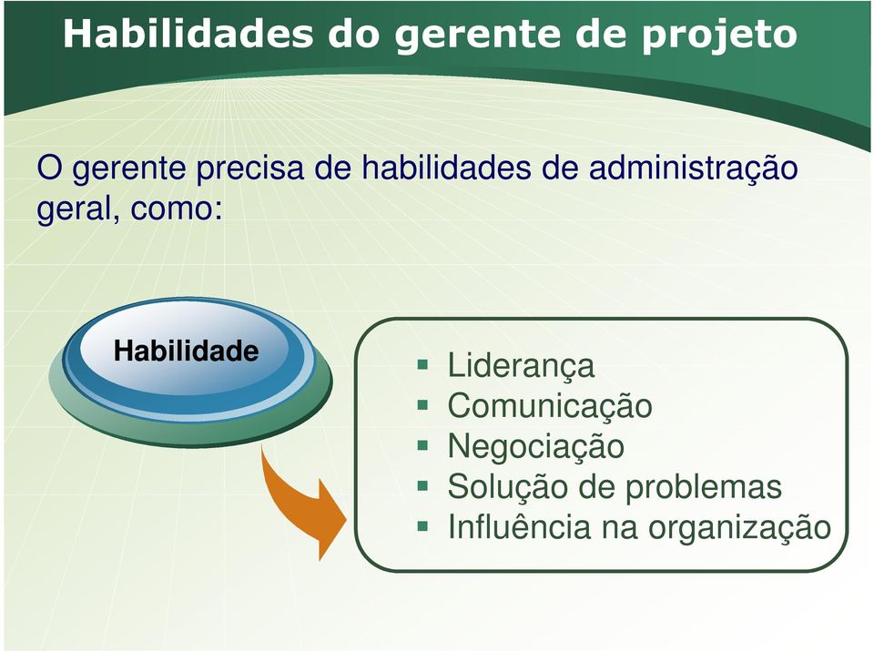 como: Habilidade Liderança Comunicação