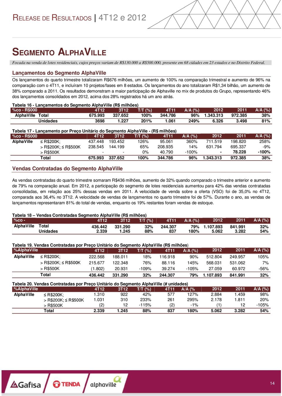 projetos/fases em 8 estados. Os lançamentos do ano totalizaram R$1,34 bilhão, um aumento de 38% comparado a 2011.