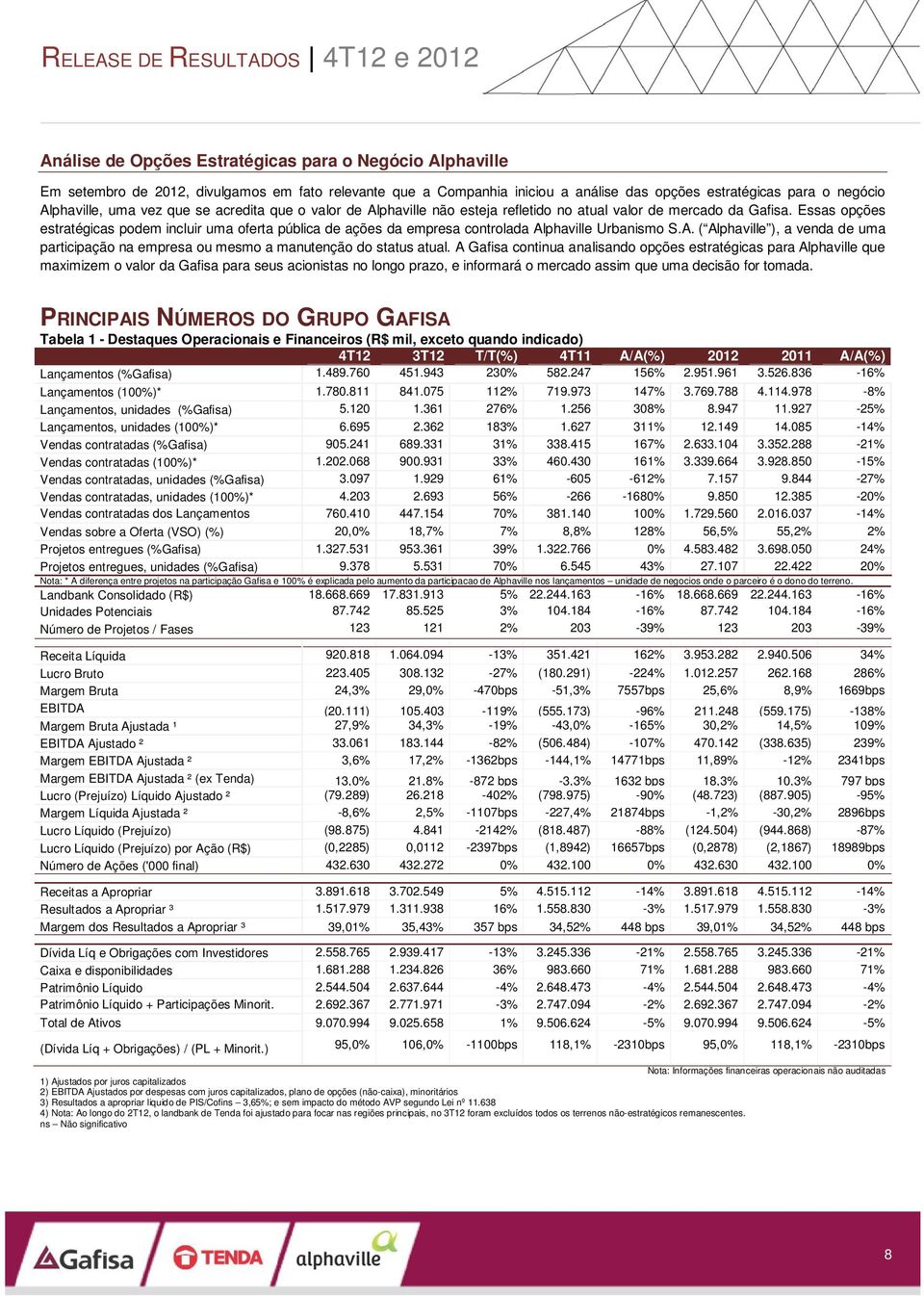 Essas opções estratégicas podem incluir uma oferta pública de ações da empresa controlada Alphaville Urbanismo S.A. ( Alphaville ), a venda de uma participação na empresa ou mesmo a manutenção do status atual.