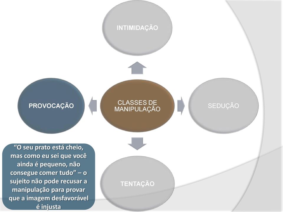 não consegue comer tudo o sujeito não pode recusar a