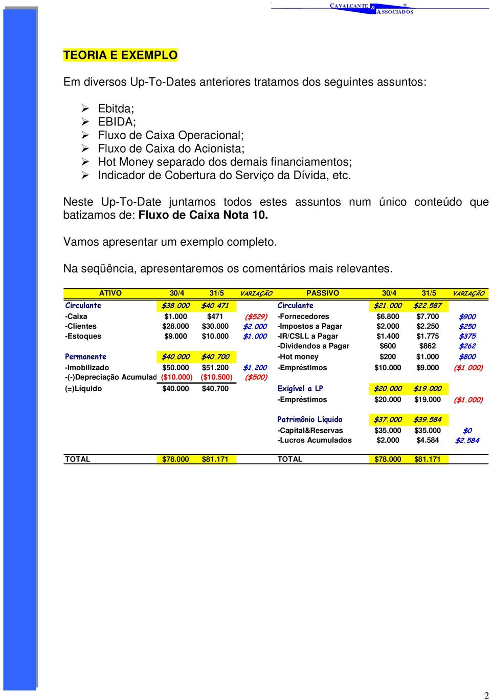 Vamos apresentar um exemplo completo. Na seqüência, apresentaremos os comentários mais relevantes. ATIVO 30/4 31/5 VARIAÇÃO PASSIVO 30/4 31/5 VARIAÇÃO Circulante $38.000 $40.471 Circulante $21.