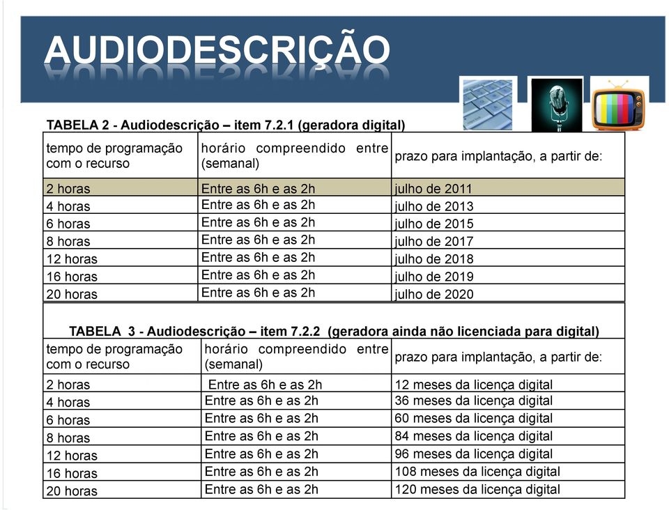 1 (geradora digital) tempo de programação com o recurso horário compreendido entre (semanal) 2 horas Entre as 6h e as 2h julho de 2011 4 horas Entre as 6h e as 2h julho de 2013 6 horas Entre as 6h e