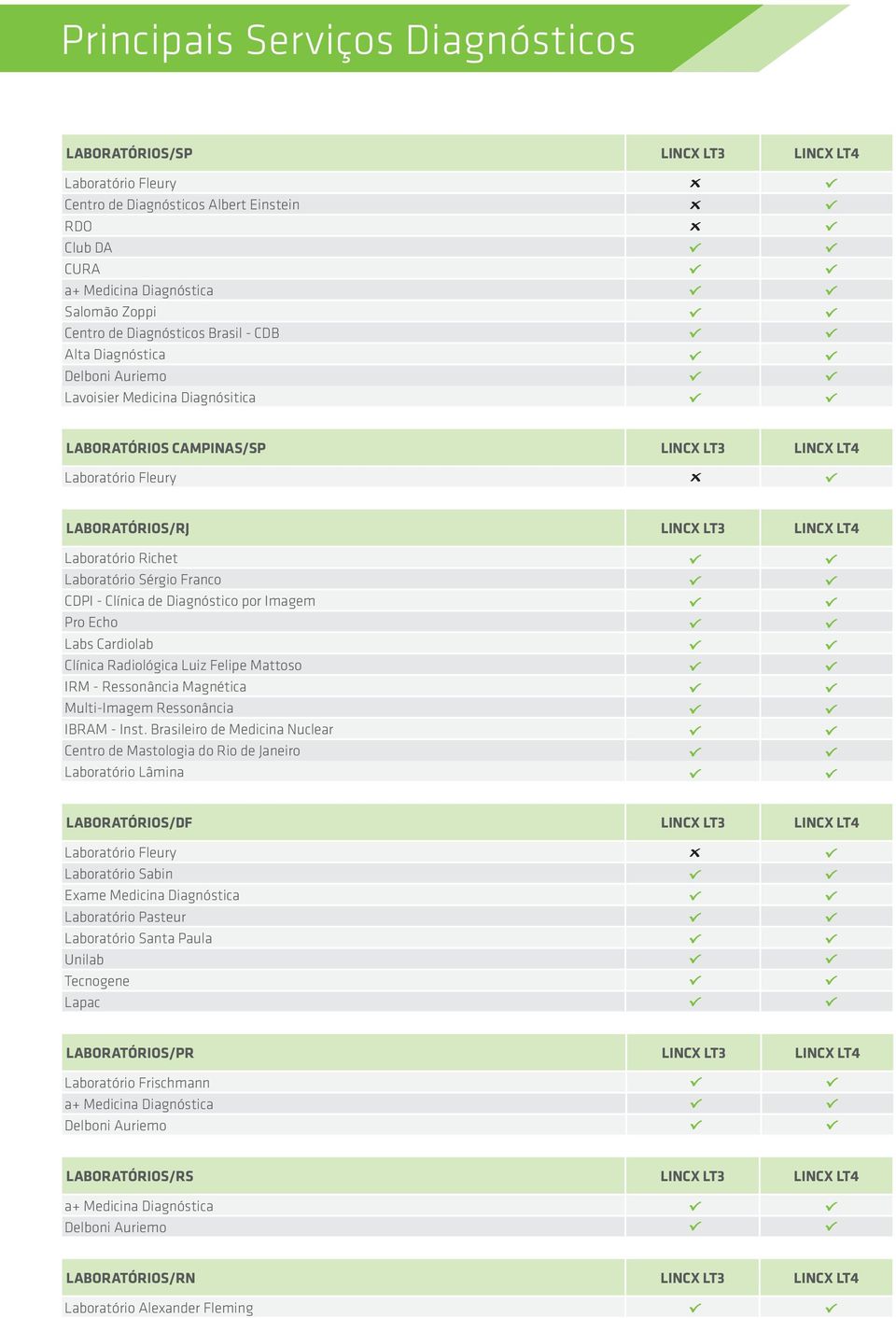 Laboratório Richet Laboratório Sérgio Franco CDPI - Clínica de Diagnóstico por Imagem Pro Echo Labs Cardiolab Clínica Radiológica Luiz Felipe Mattoso IRM - Ressonância Magnética Multi-Imagem