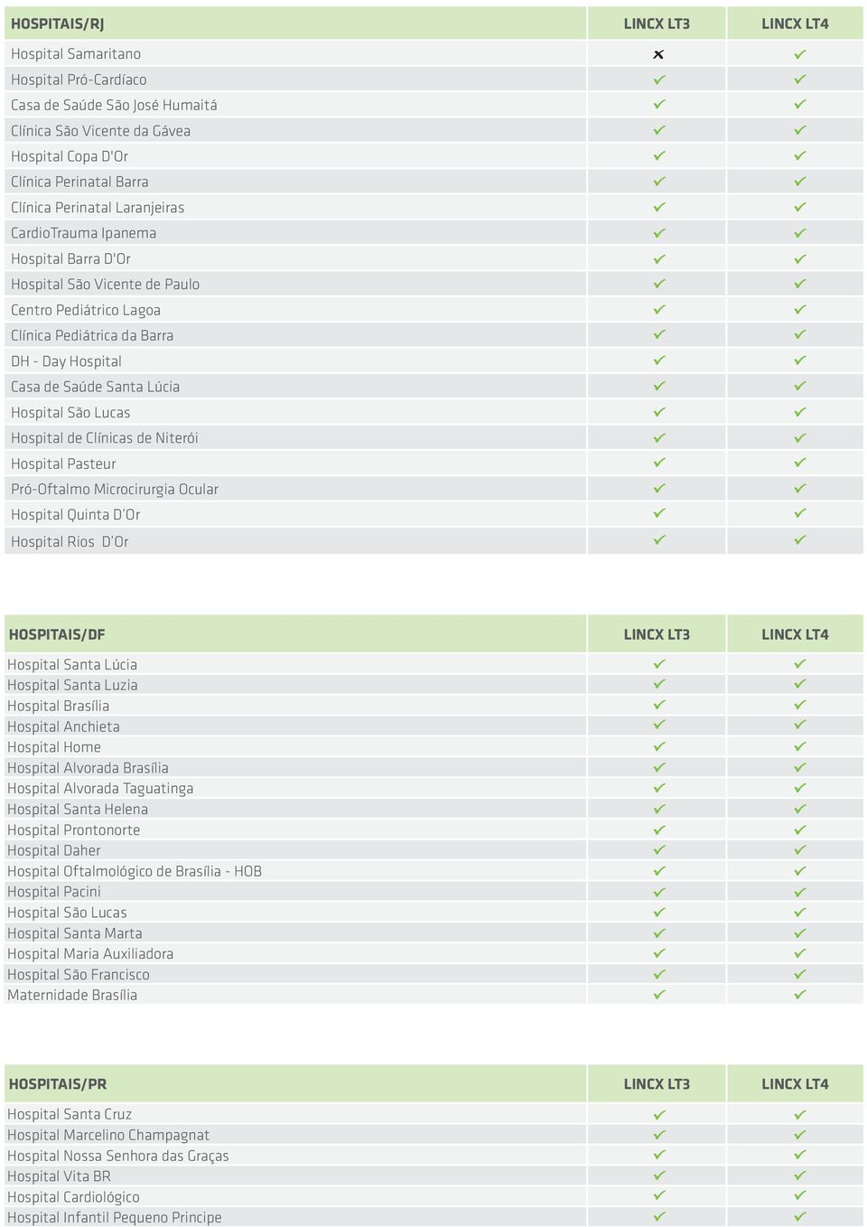 Hospital de Clínicas de Niterói Hospital Pasteur Pró-Oftalmo Microcirurgia Ocular Hospital Quinta D Or Hospital Rios D Or HOSPITAIS/DF LINCX LT3 LINCX LT4 Hospital Santa Lúcia Hospital Santa Luzia