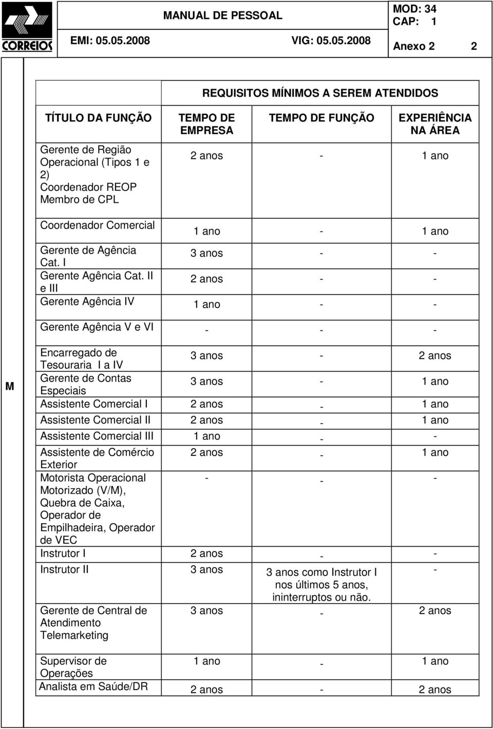 FUNÇÃO EXPERIÊNCIA NA ÁREA 2 anos - ano Coordenador Comercial ano - ano Gerente de Agência Cat. I 3 anos - - Gerente Agência Cat.