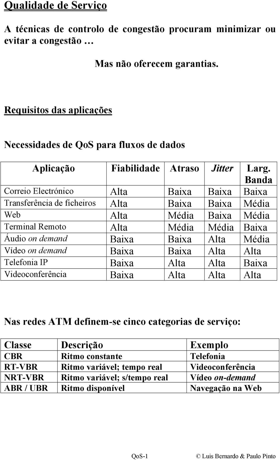 Banda Correio Electrónico Alta Baixa Baixa Baixa Transferência de ficheiros Alta Baixa Baixa Média Web Alta Média Baixa Média Terminal Remoto Alta Média Média Baixa Áudio on demand Baixa Baixa Alta