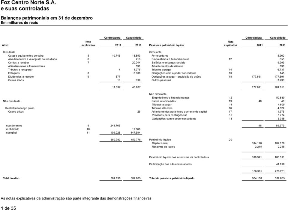 044 Salários e encargos sociais 9.299 Adiantamentos a fornecedores 591 Adiantamentos de clientes 890 Tributos a recuperar 4 1.376 Tributos a pagar 14 6.737 Estoques 8 6.