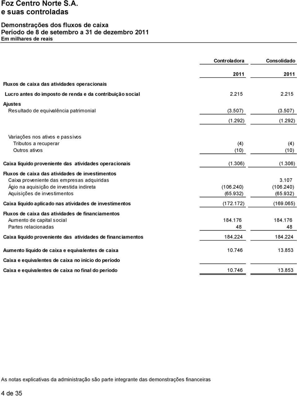 292) Variações nos ativos e passivos Tributos a recuperar (4) (4) Outros ativos (10) (10) Caixa líquido proveniente das atividades operacionais (1.306) (1.