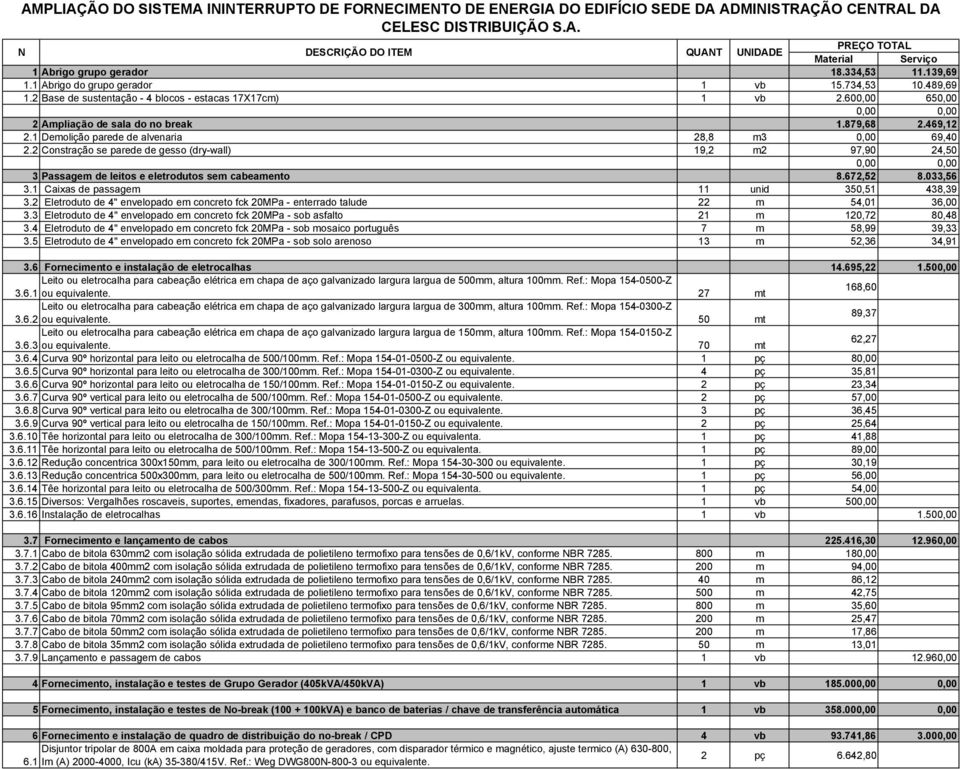 469,12 2.1 Demolição parede de alvenaria 28,8 m3 0,00 69,40 2.2 Constração se parede de gesso (dry-wall) 19,2 m2 97,90 24,50 0,00 0,00 3 Passagem de leitos e eletrodutos sem cabeamento 8.672,52 8.