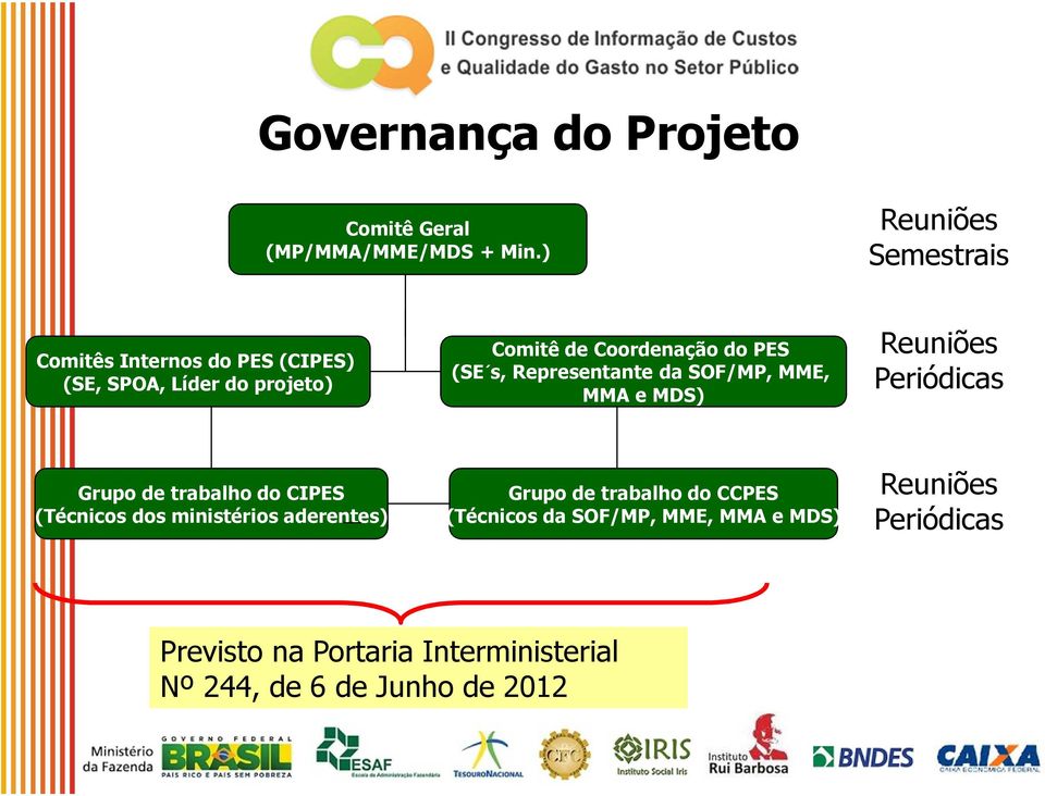 (SE s, Representante da SOF/MP, MME, MMA e MDS) Reuniões Periódicas Grupo de trabalho do CIPES (Técnicos dos