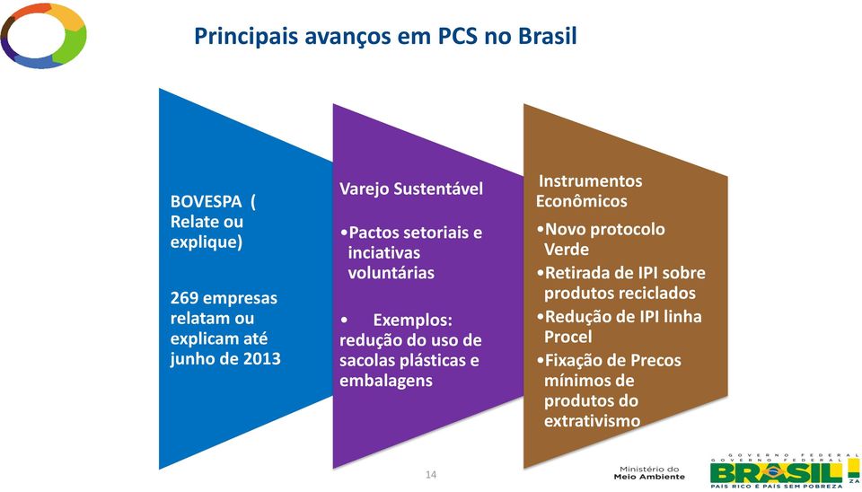 uso de sacolas plásticas e embalagens Instrumentos Econômicos Novo protocolo Verde Retirada de IPI