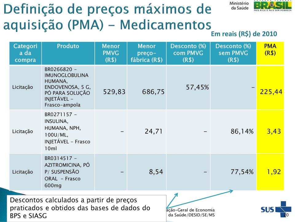 Licitação BR0271157 - INSULINA, HUMANA, NPH, 100U/ML, INJETÁVEL - Frasco 10ml BR0314517 - AZITROMICINA, PÓ P/ SUSPENSÃO ORAL - Frasco 600mg -