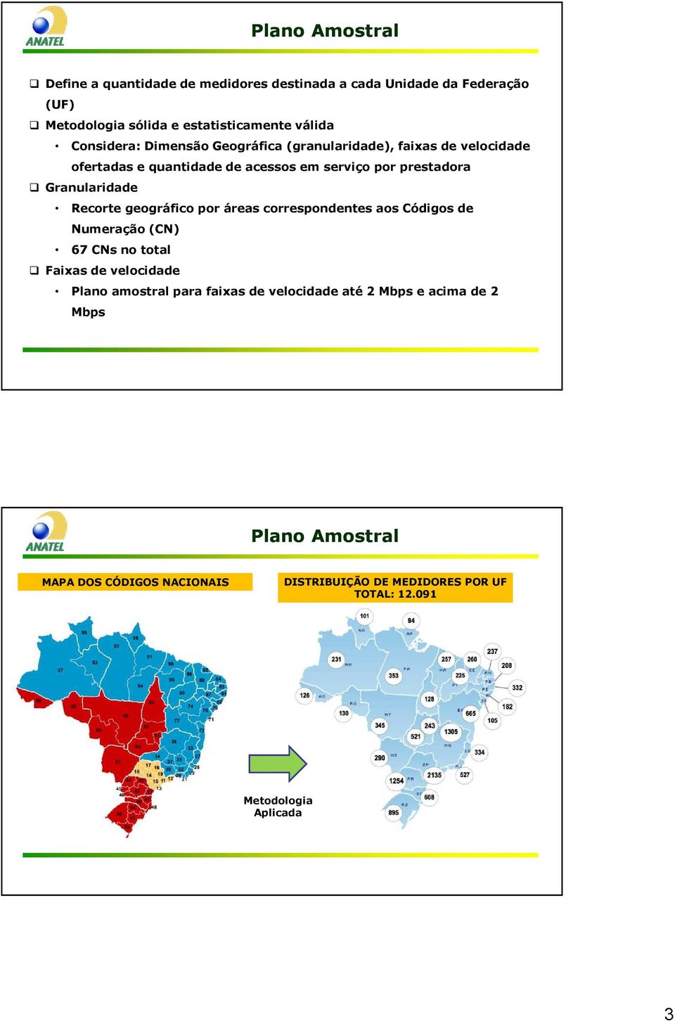 Recorte geográfico por áreas correspondentes aos Códigos de Numeração (CN) 67 CNs no total Faixas de velocidade Plano amostral para faixas de