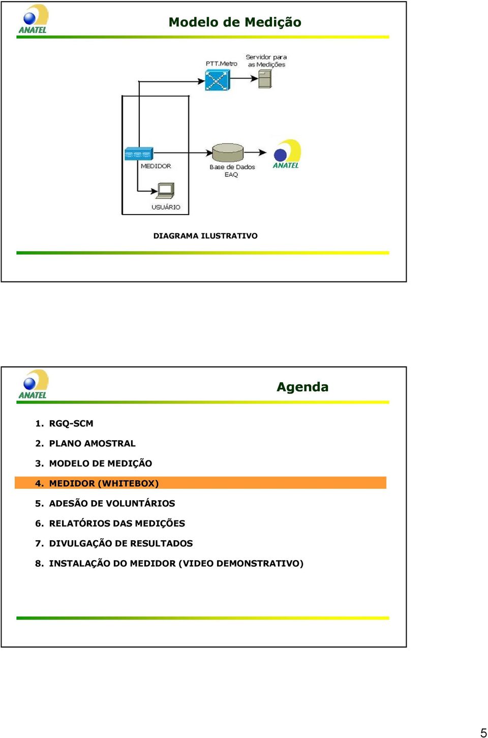 DIAGRAMA