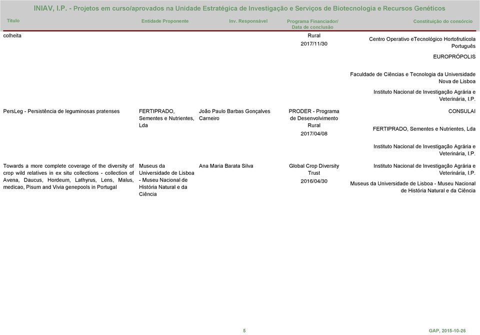 of crop wild relatives in ex situ collections - collection of Avena, Daucus, Hordeum, Lathyrus, Lens, Malus, medicao, Pisum and Vivia genepools in Portugal Museus da Universidade de Lisboa - Museu