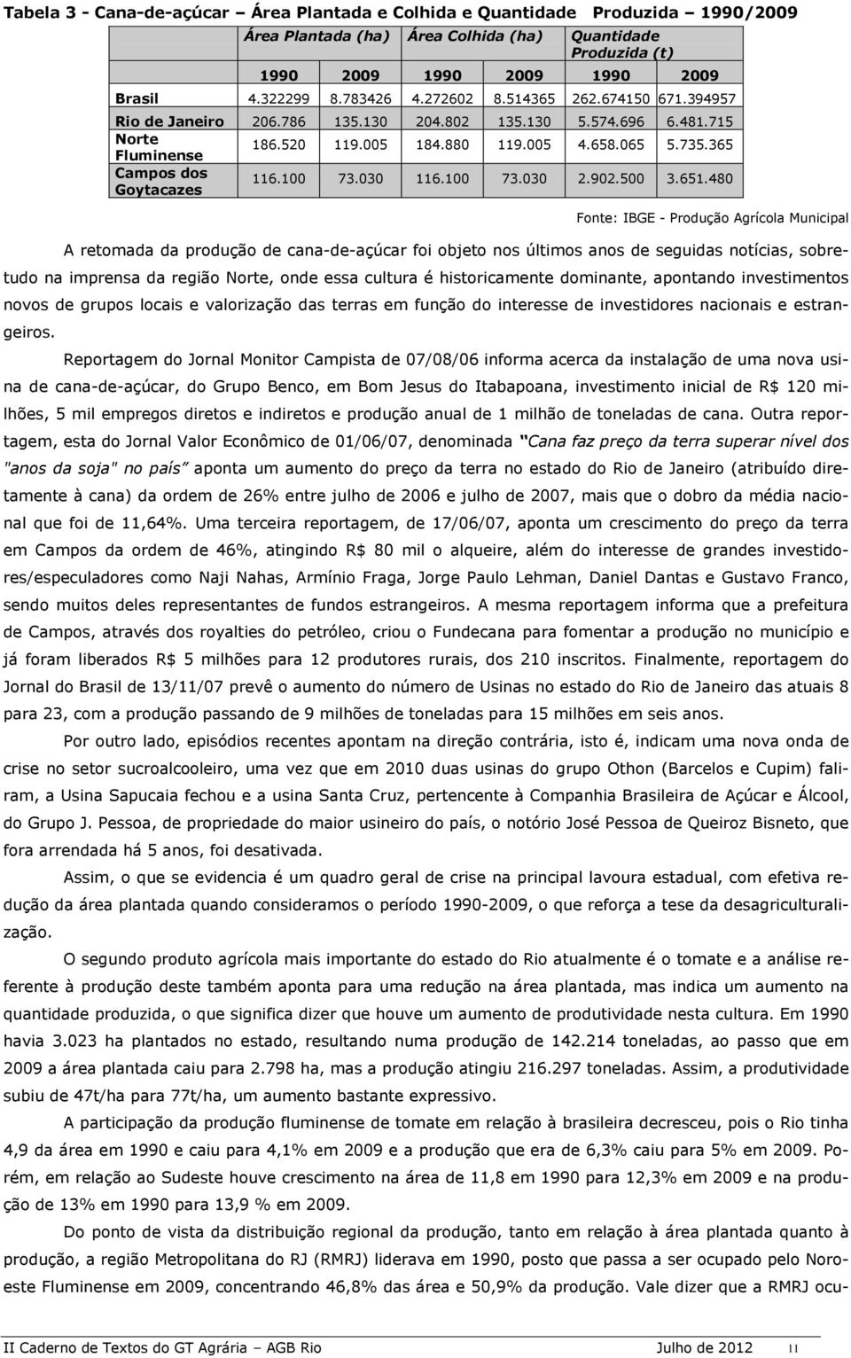 365 Campos dos Goytacazes 116.100 73.030 116.100 73.030 2.902.500 3.651.