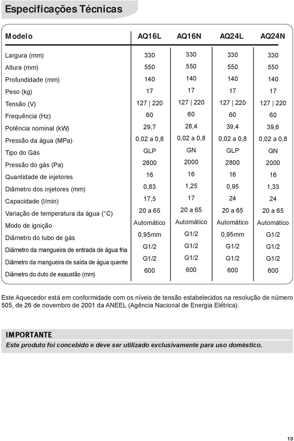 2000 2800 2000 Quantidade de injetores 16 16 16 16 Diâmetro dos injetores (mm) Capacidade (l/min) Variação de temperatura da água ( C) Modo de ignição Diâmetro do tubo de gás Diâmetro da mangueira de