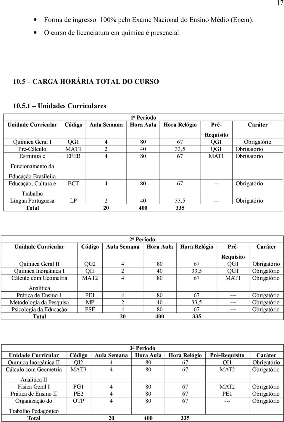 1 Unidades Curriculares 1 o Período Unidade Curricular Código Aula Semana Hora Aula Hora Relógio Pré- Caráter Requisito Química Geral I QG1 4 80 67 QG1 Obrigatório Pré-Cálculo MAT1 2 40 33,5 QG1